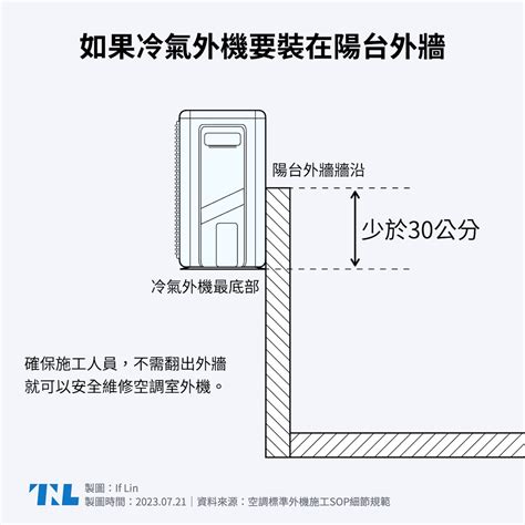 陽台放室外機|【圖表】你的冷氣可能會被拒絕維修？兩張圖了解室外。